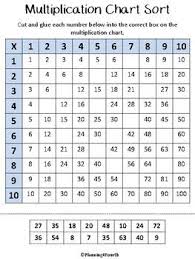 Multiplication Chart Sort Activity Multiplication Chart