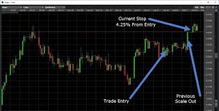 Trading Sugar Cfd Complete Trading Plan Breakdown