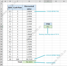 How To Use Solver In Excel