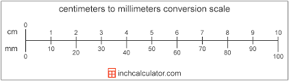 Centimeters To Millimeters Conversion Cm To Mm