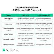 net core vs net framework which one
