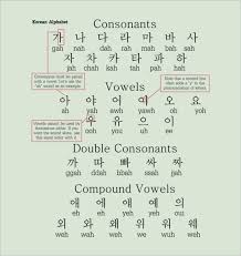 25 Korean Alphabet Letters Designs Free Premium Templates