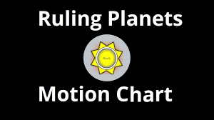 Ruling Planets Motion Chart For Birth Time Rectification