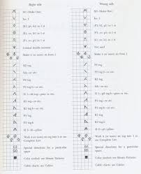 Knitting Chart Symbols Joannes Web