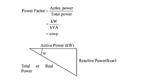 Power Factor Correction Electrical