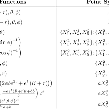 Symmetry Structures Of Equation 10