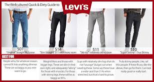 Levis Mens Denim Sizing Chart Clothes Cheap Kids
