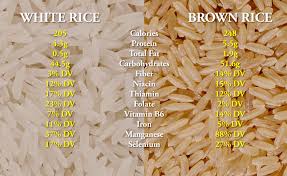 how to eat rice still lose weight