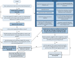 Cas Applicability Flowchart The New Government Contracting