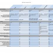 Free Comparison Chart Template Excel Laobingkaisuo Com Ppt