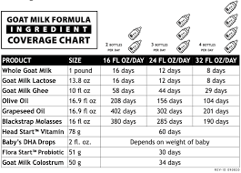 goat milk formula recipe kit
