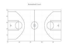 Basketball Court Scatter Chart Made By Octogrid Plotly
