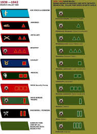 Russian military insignia indicating the rank of soldiers and officers. Division And Rank Insignia Soviet Military Collar Tabs Army Ranks Military Ranks Military Insignia
