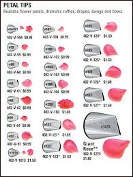Ateco Chart For Petal Decorating Tips In 2019 Cake