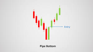 How To Trade Pipe Tops And Pipe Bottoms Candlestick Chart