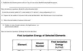 Carbon 12 has 6 neutrons and 6 protons and its mass is set at 12 amu. Periodic Table Review Worksheet Doc Worksheet Resume Examples Awqblp3adr Dubai Khalifa