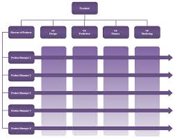 matrix org chart templates org charting