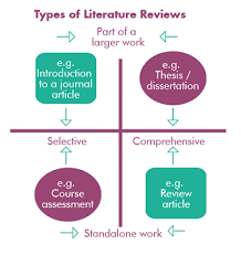 Introduction To Literature Reviews Research Learning Online