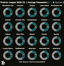 premier league 2020 21 each team s