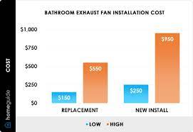 cost to install bathroom exhaust fan