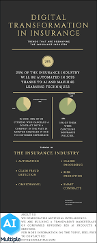 You can sort the table by. Top 6 Digital Transformation Applications In Insurance In 2021