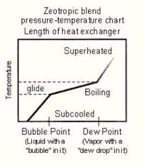 Pressure Temperature Chart Fill Online Comprehensive Pt