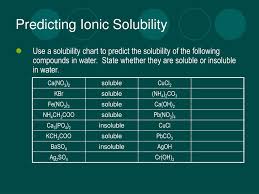 Ppt Predicting Ionic Solubility Powerpoint Presentation