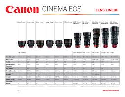 Camera Lens Sizes Explained Related Keywords Suggestions