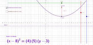 Parabola Graph Equation Anatomy