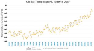 Climate Change The Basics Climate Atlas Of Canada