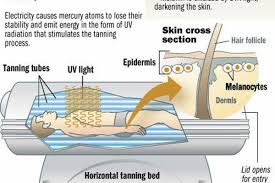 Tanning Beds In The Hot Seat As Utah County Examines Rules