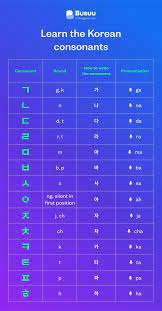 read the korean alphabet hangeul