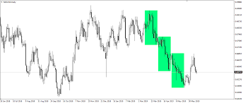 Nzd Usd Symmetry On A Daily Chart 13 06 19 Comparic Com