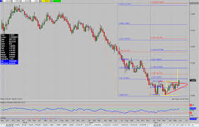 Edge Chart Of The Day 5 29 14 Aud Nzd Pipczar