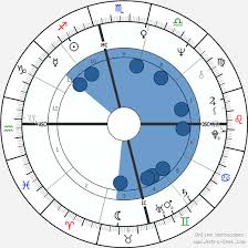 Jim Morrison Birth Chart Horoscope Date Of Birth Astro