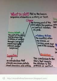 Plot Diagram Middle School Reading Anchor Charts Reading