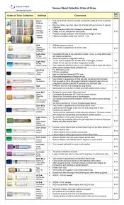 Exceptional Phlebotomy Tube Colors 2 Phlebotomy Blood Draw