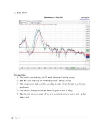 Equity Analysis Based On Technical Analysis Of Stocks