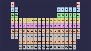 periodic table of elements activities