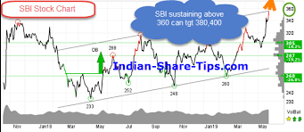 One Govt Banking Stock On Upmove Worth Keeping An Eye