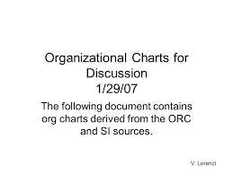 Organizational Charts For Discussion 1 29 07 Ppt Video