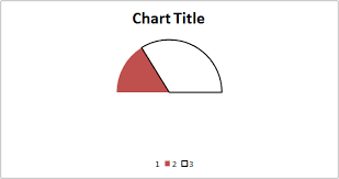 Gauge Chart In Excel Examples How To Create Excel Gauge