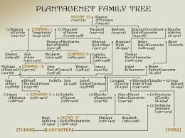 Queen Elizabeth Ancestry Chart Www Bedowntowndaytona Com