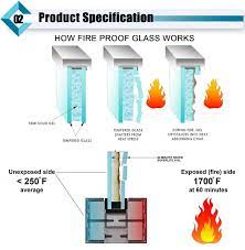 Glass Glazings And Fire Ratings Code
