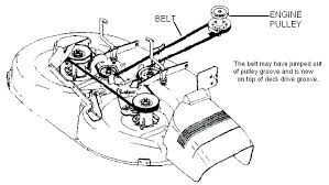 John Deere Mower Deck Belt Cross Reference Avcreativa Com