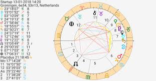 Planetdance Astrology Software