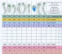 Grand Falls Golf Club - Score Card