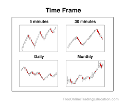 Time Frame