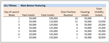 Estimating Install Uplift From Featuring And Chart Placement
