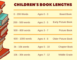 Want to write an engaging children's book to enchant young readers? How To Write A Children S Book In 12 Steps From An Editor